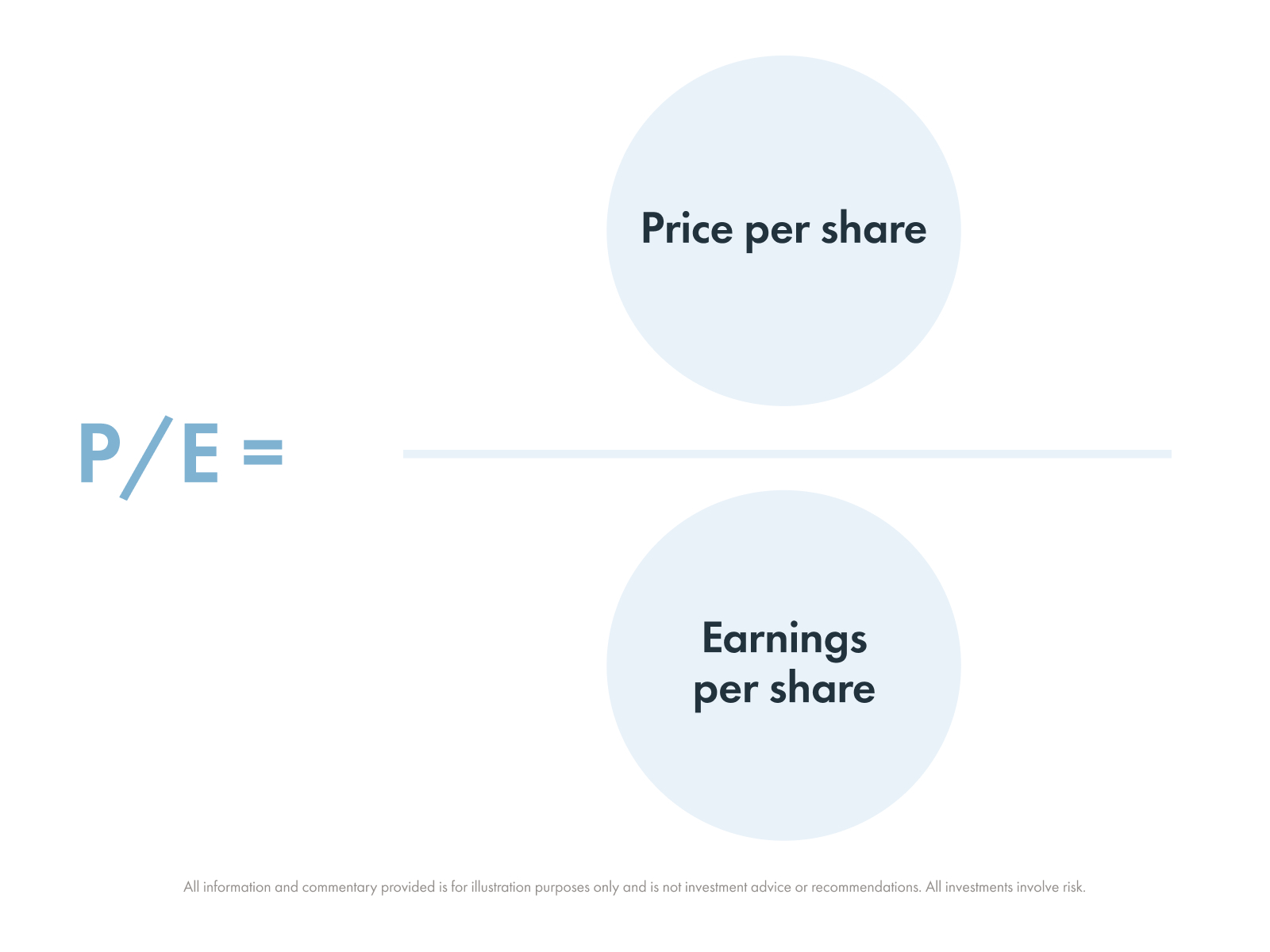 Core financial ratios explained: EPS, P/E, P/B, dividend yield, and ROE