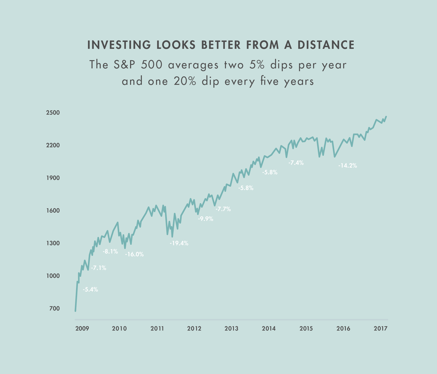 Wealthsimple Stock / 1 / The company does not have a ...