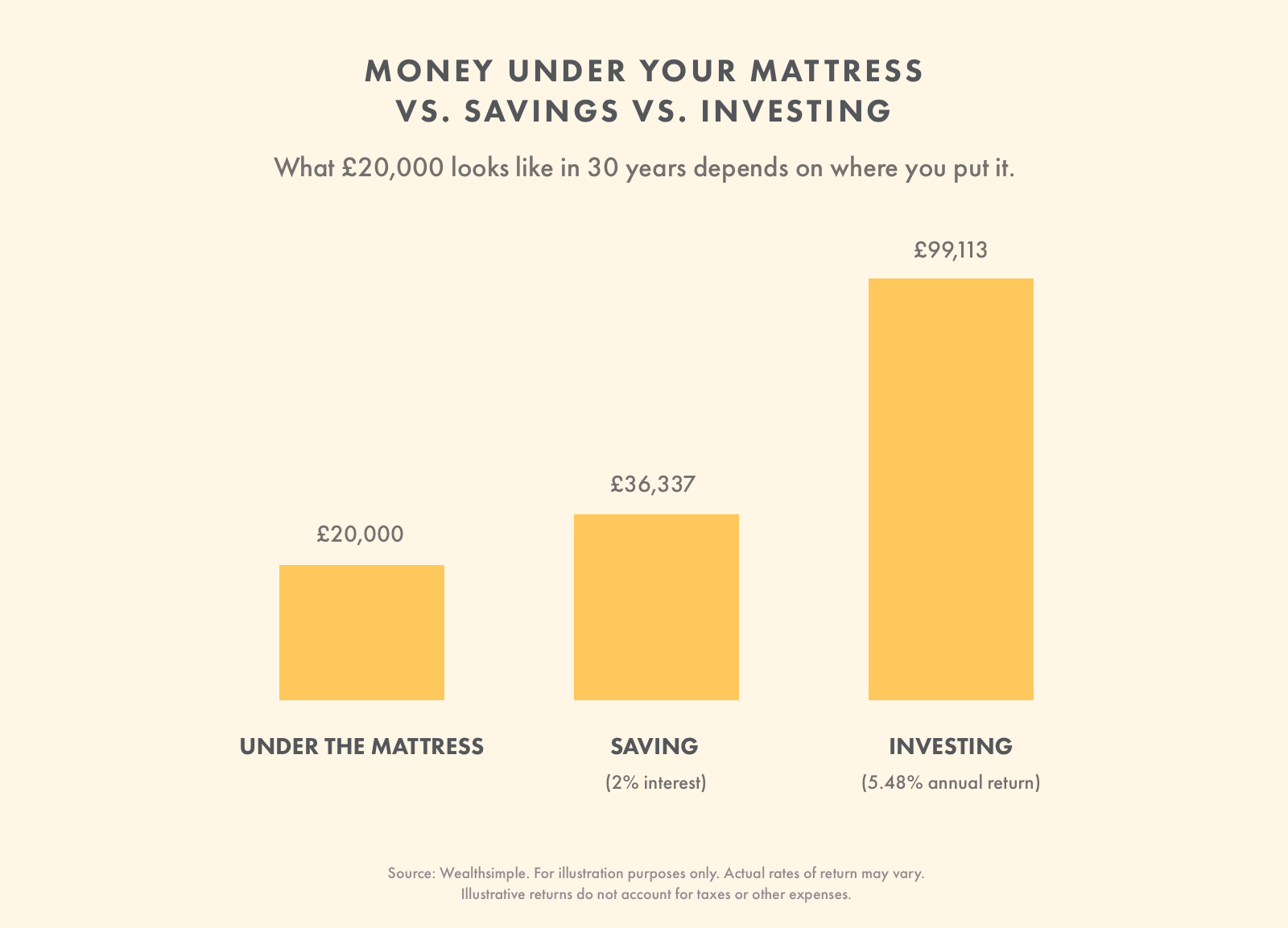 investing-101-investing-basics-for-beginners-wealthsimple