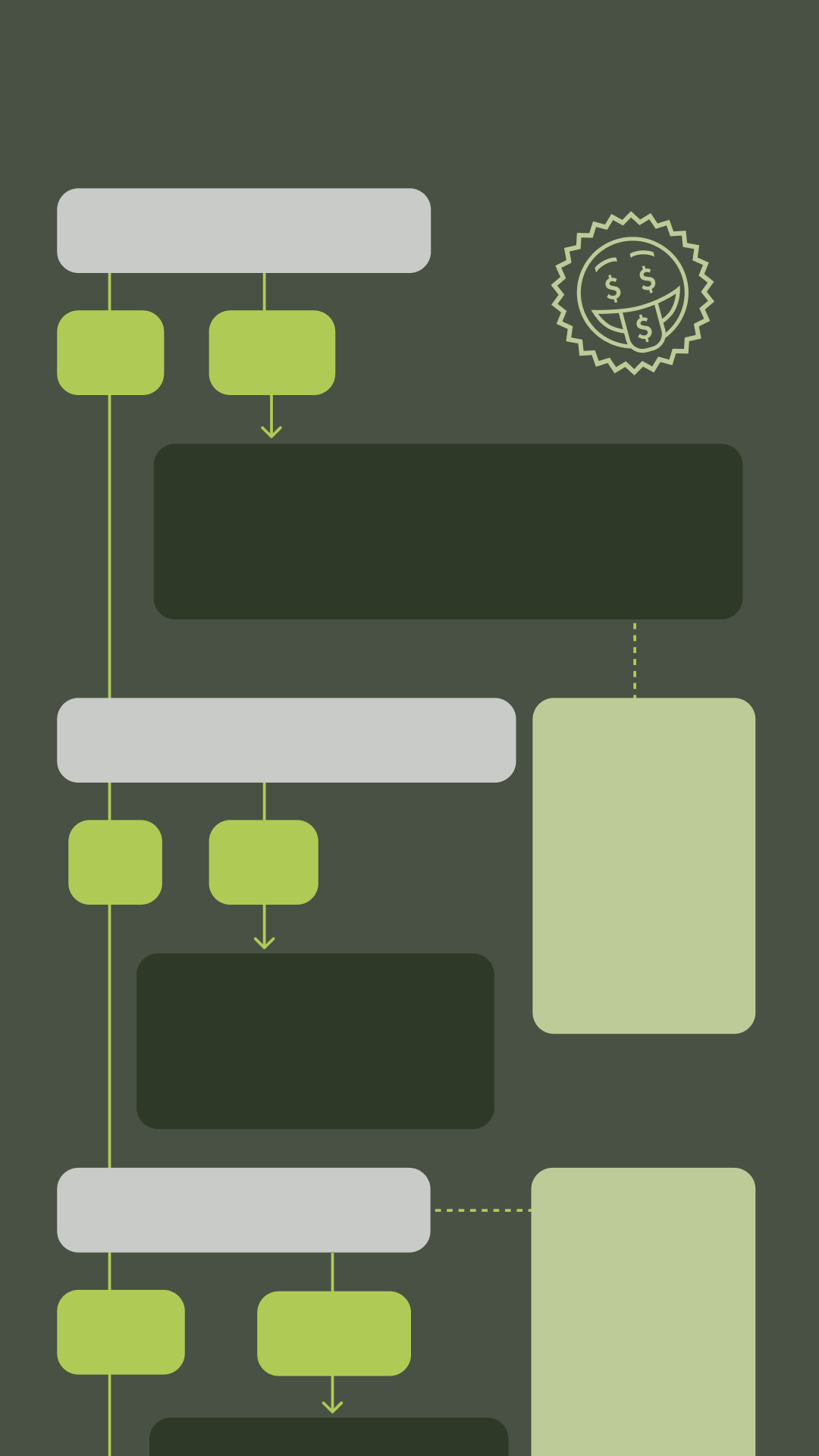 A handy flowchart to answer your most pressing questions about money management.