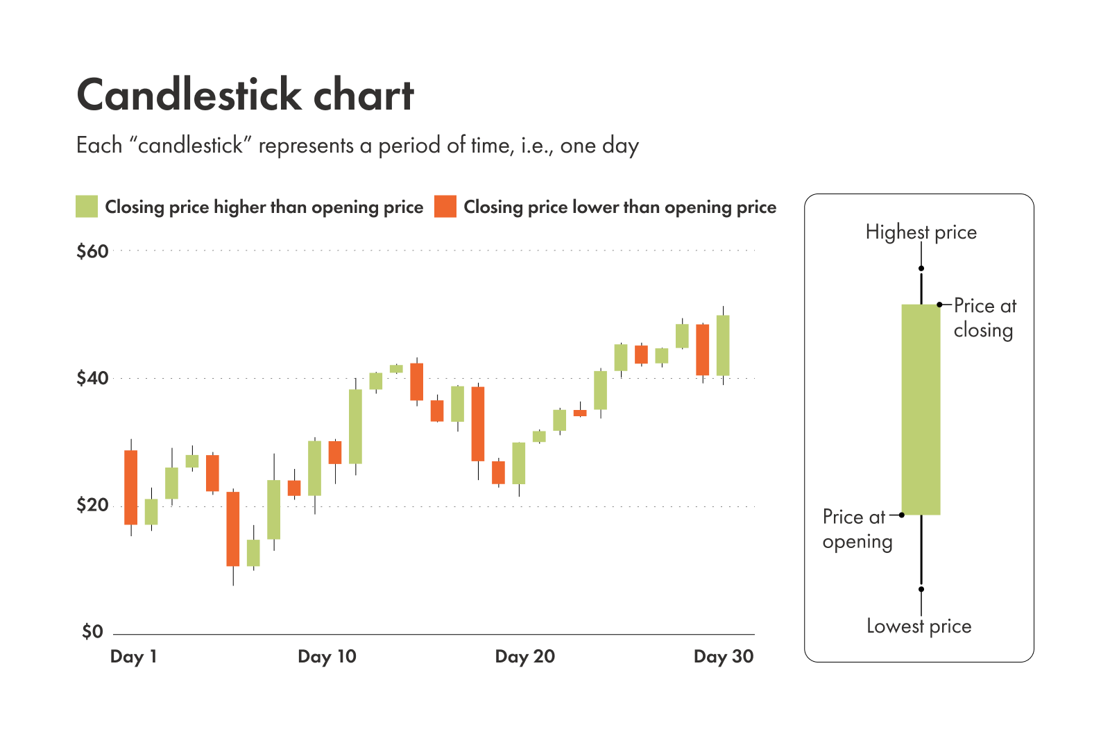 Technical analysis charts: your visual investing guide