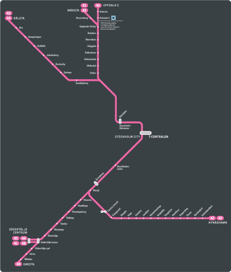 Karta med linjerna för Stockholms pendeltåg.
