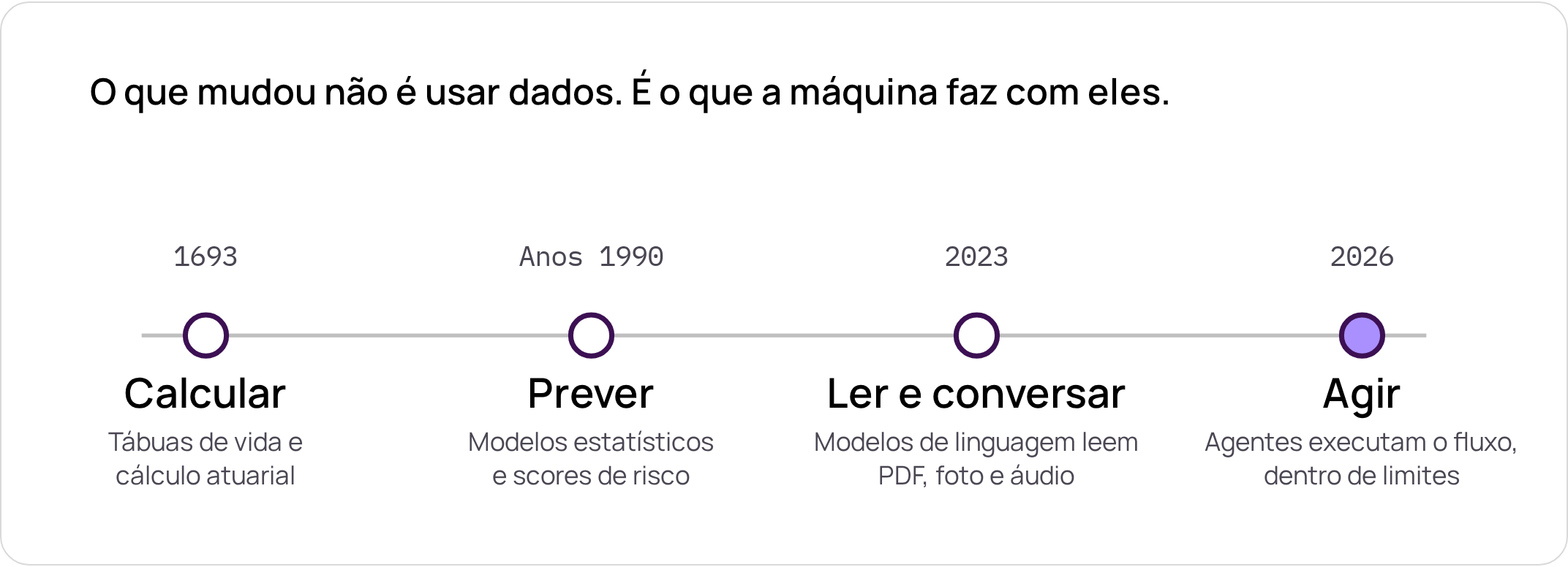 01 calcular prever ler agir