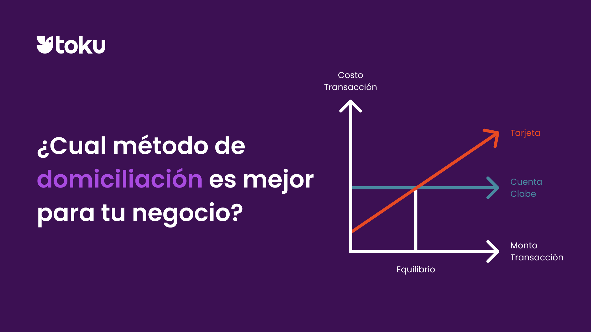 Conoce los métodos de domiciliación