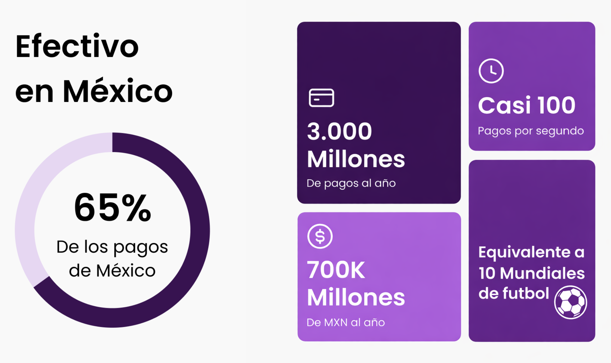 Efectivo en México: millones de pagos, pero millones en costos para las empresas