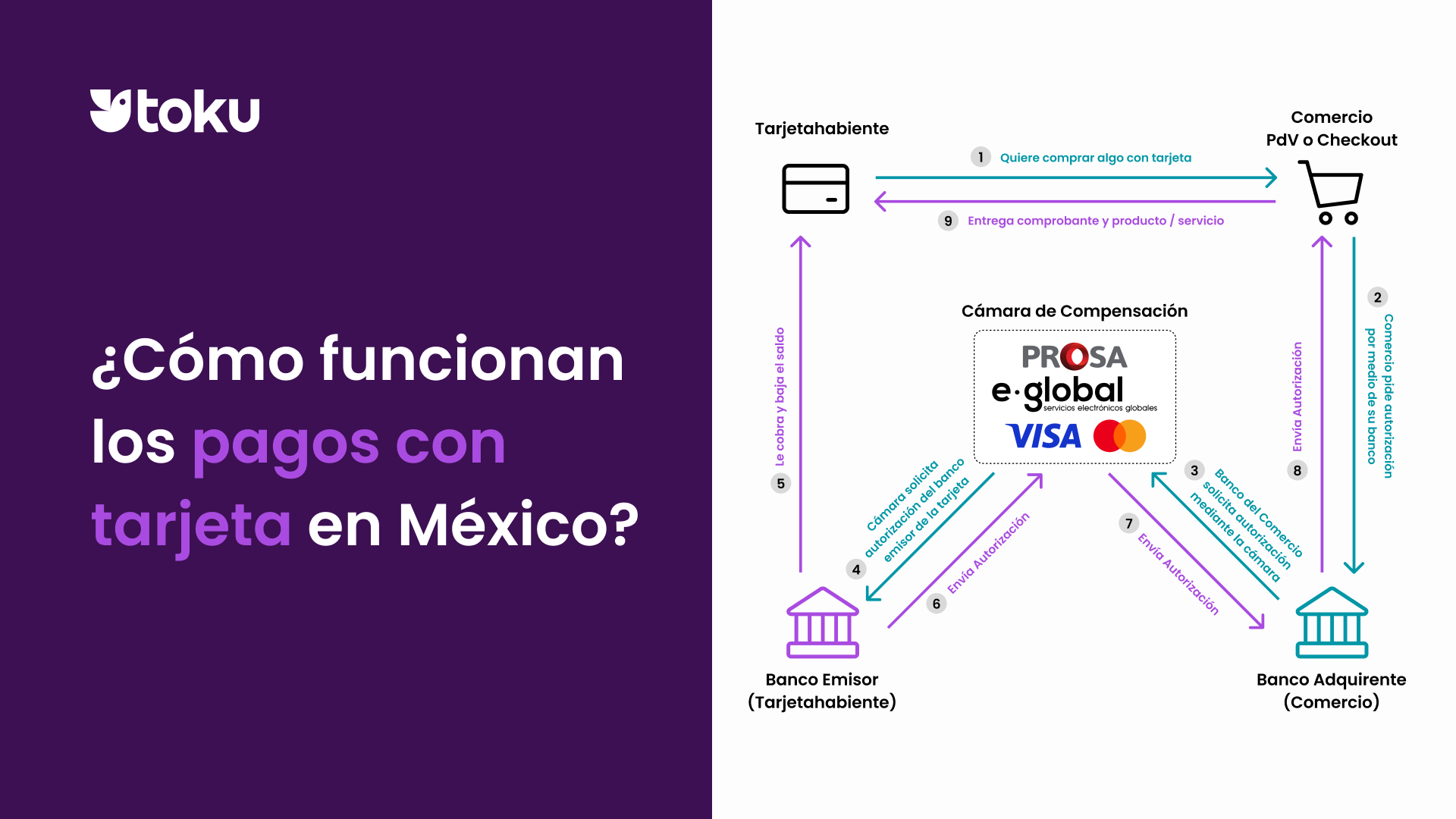 Cómo funcionan los pagos con tarjeta en México