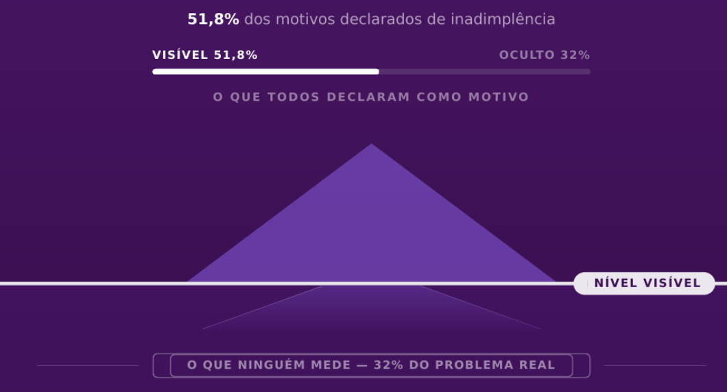 O Custo Invisível da Cobrança Manual no Setor Imobiliário