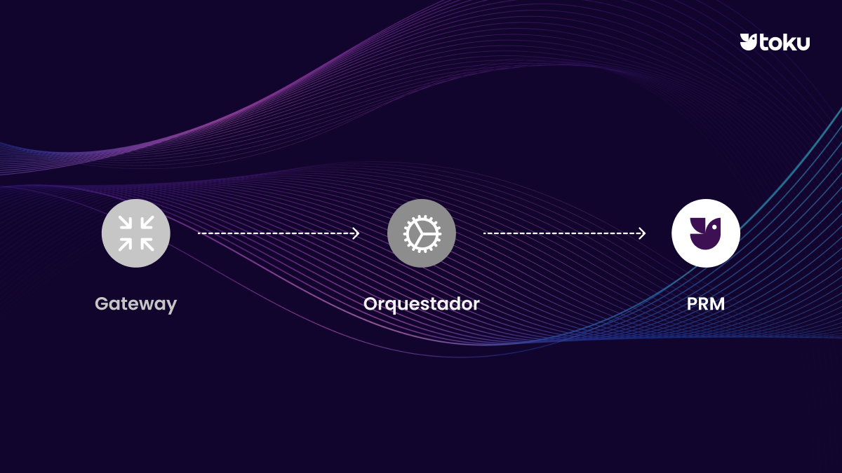 No todos los pagos son iguales: los 3 niveles que todo CFO necesita entender