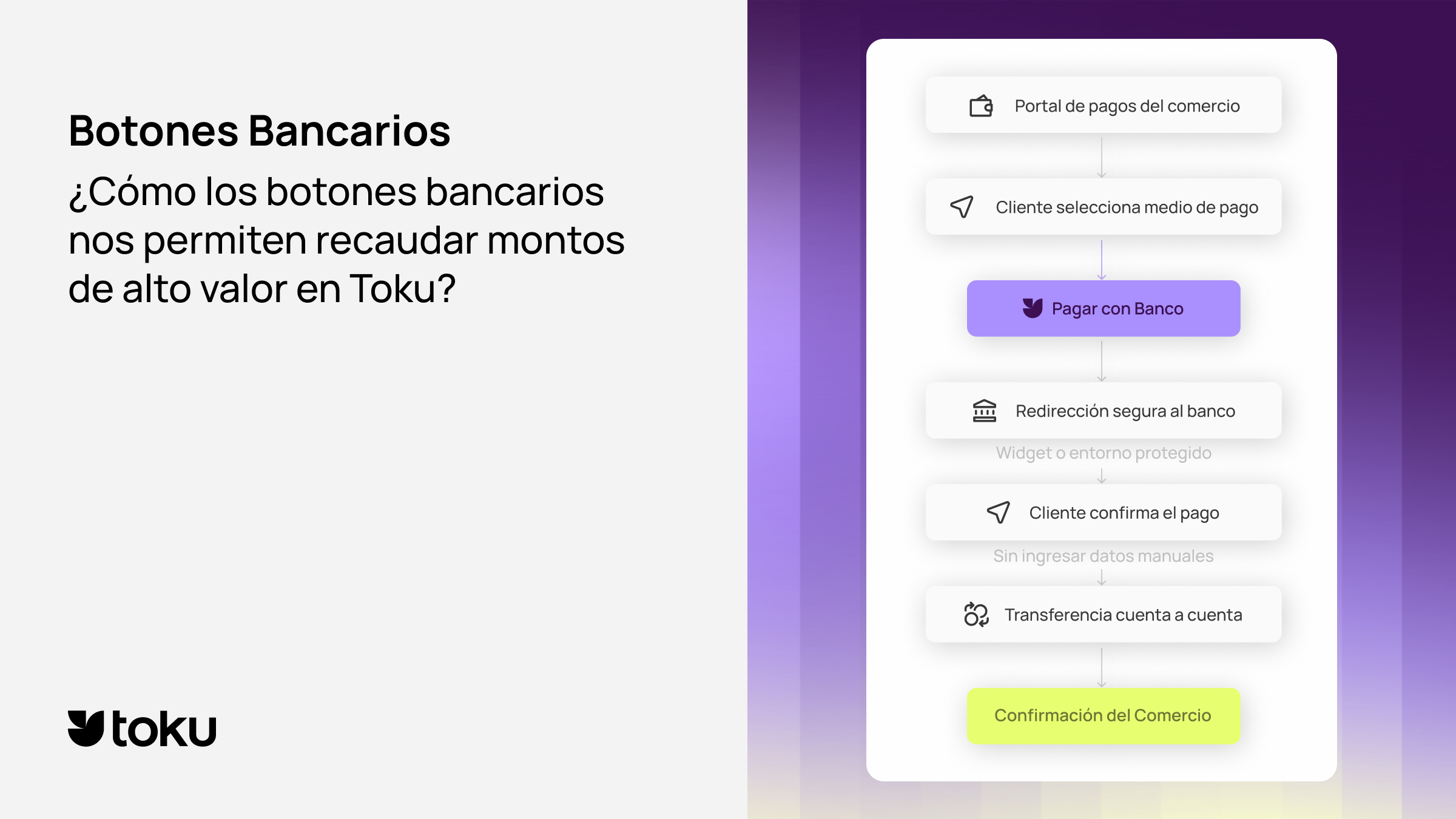 ¿Cómo los botones bancarios nos permiten recaudar montos altos en Toku?