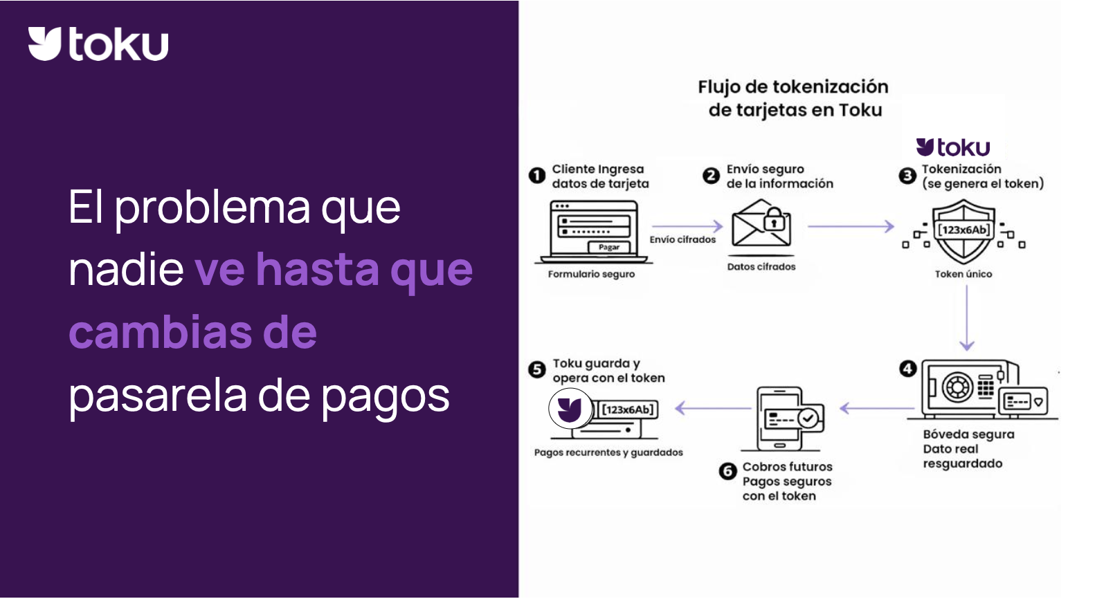 El problema que nadie ve hasta que cambias de pasarela de pagos