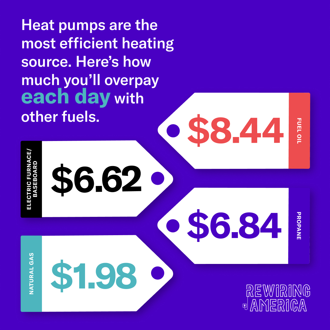 Heat Pump Price Tag