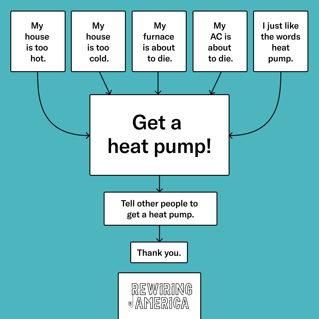 Get A Heat Pump Image