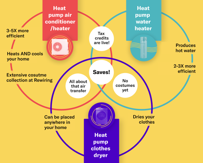 Heat Pump Venn Diagram