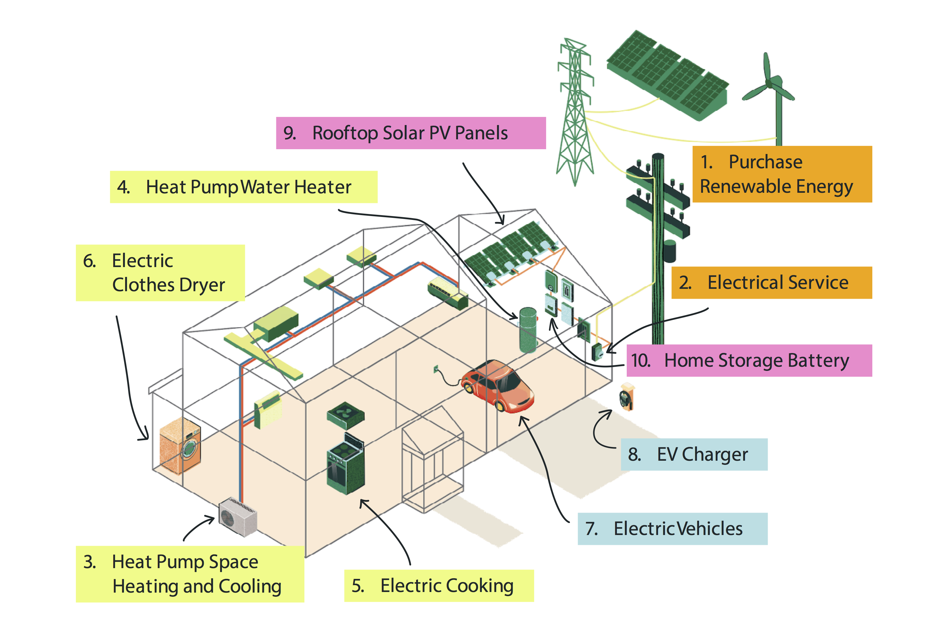 What electric boilers tell us about electrifying everything