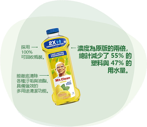 Mr. Clean 清潔液： 採用 100% 可回收瓶裝。能徹底清除各種汙垢與油脂，具備強效的多用途清潔功能。濃度為原版的兩倍，總計減少了 55% 的塑料與 47% 的用水量。
