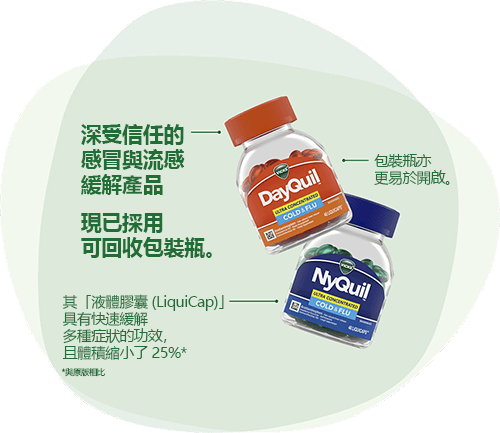 DayQuil & NyQuil（感冒藥系列）：深受信任的感冒與流感緩解產品，現已採用可回收包裝瓶。其「液體膠囊 (LiquiCap)」具有快速緩解多種症狀的功效，且體積縮小了 25%*（*與原版相比），包裝瓶亦更易於開啟。