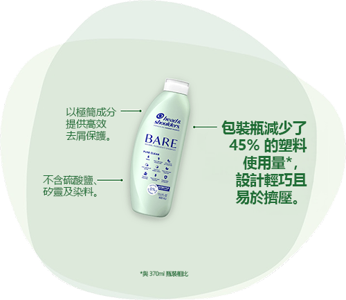 Head & Shoulders BARE（海倫仙度絲 BARE 系列）：以極簡成分提供高效去屑保護。不含硫酸鹽、矽靈及染料。包裝瓶減少了 45% 的塑料使用量*，設計輕巧且易於擠壓。（*與 370ml 瓶裝相比）