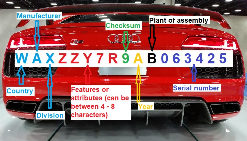VIN infographic 1