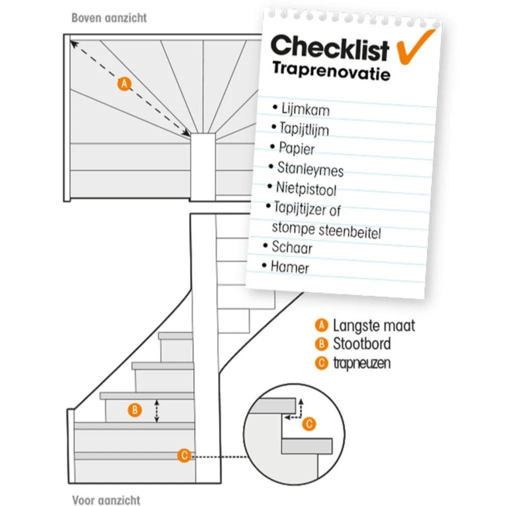 Checklist met benodigdheden voor traprenovatie