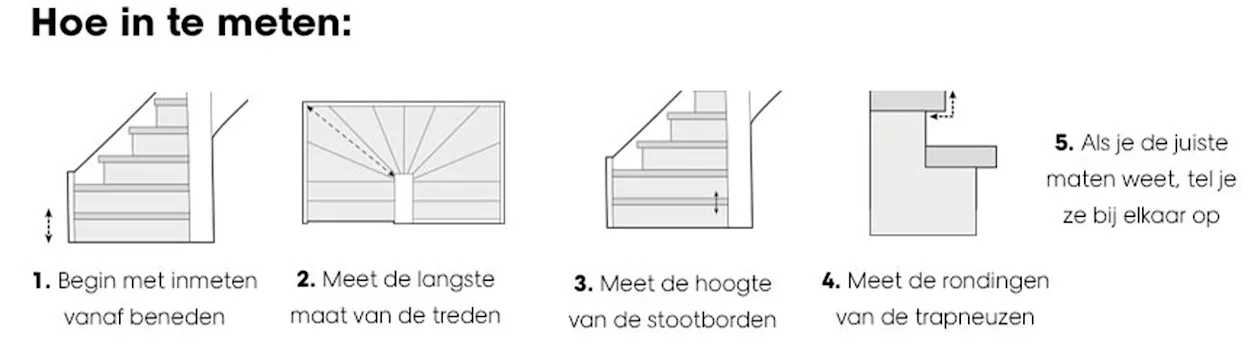 Zo meet je de trap voor traprenovatie en trapbekleding