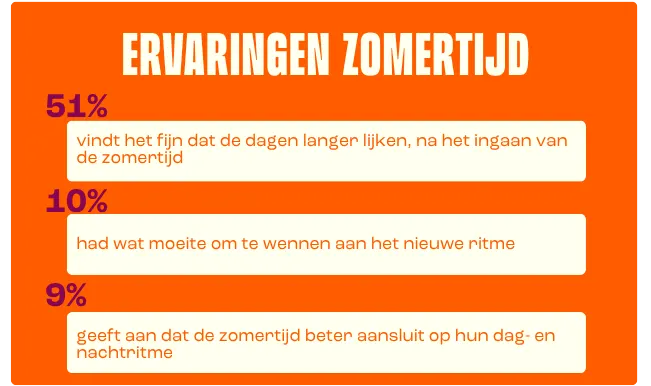 Banner - Ervaringen Zomertjid 