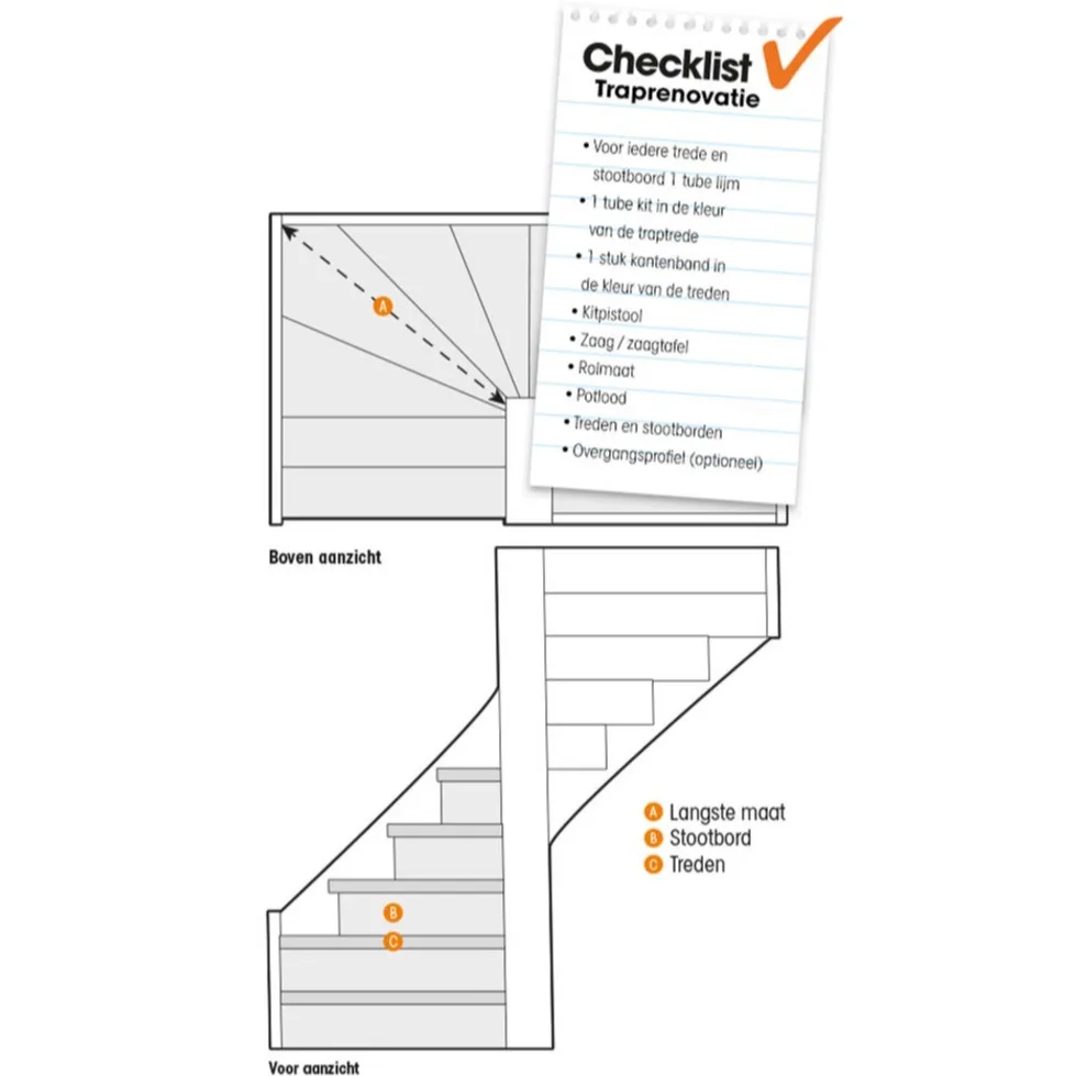 Checklist benodigdheden voor het zelf renoveren van je trap