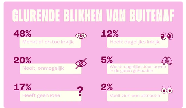 Glurende blikken van buitenaf