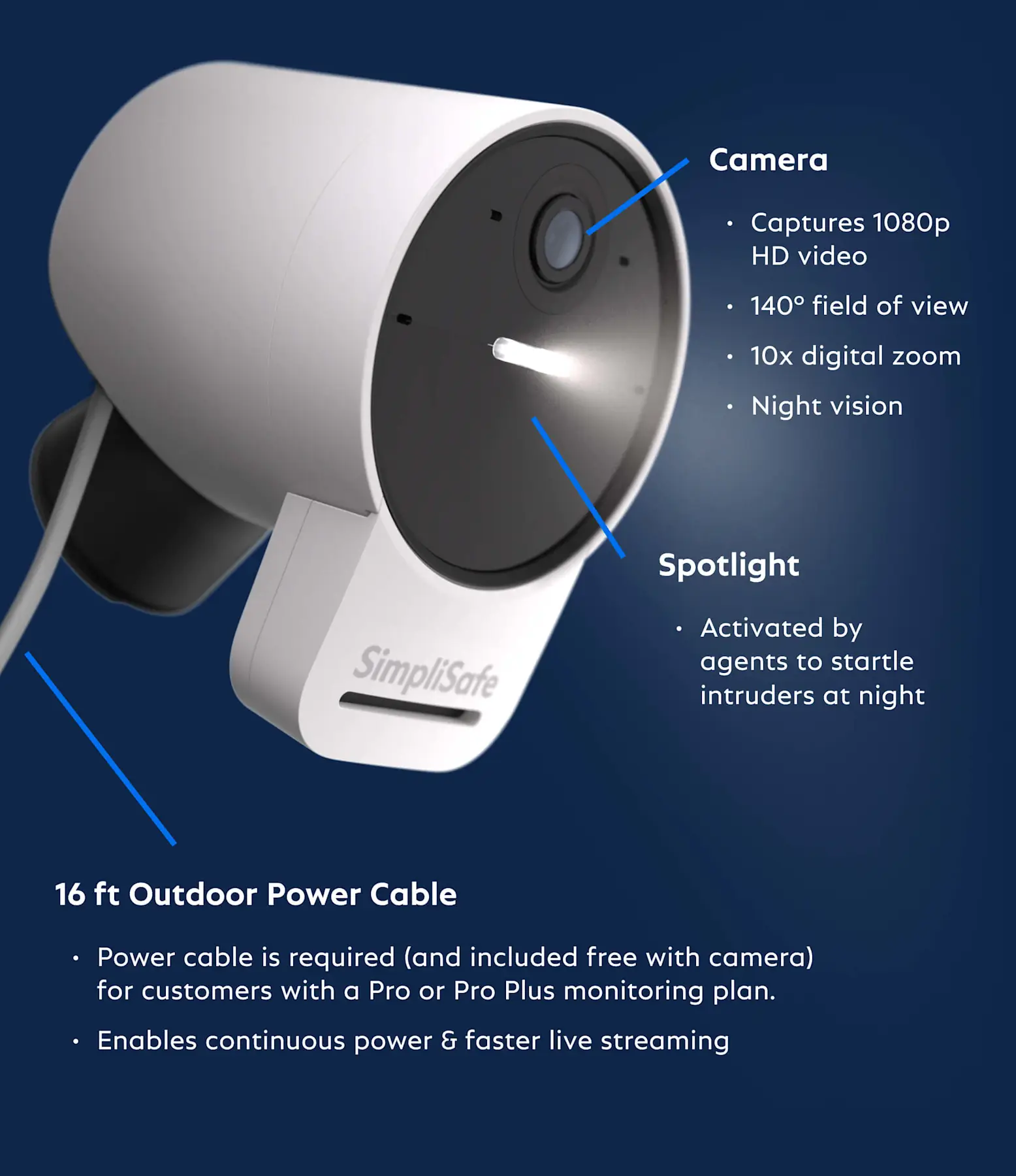 Outside Guard Outdoor Security Camera Bundle