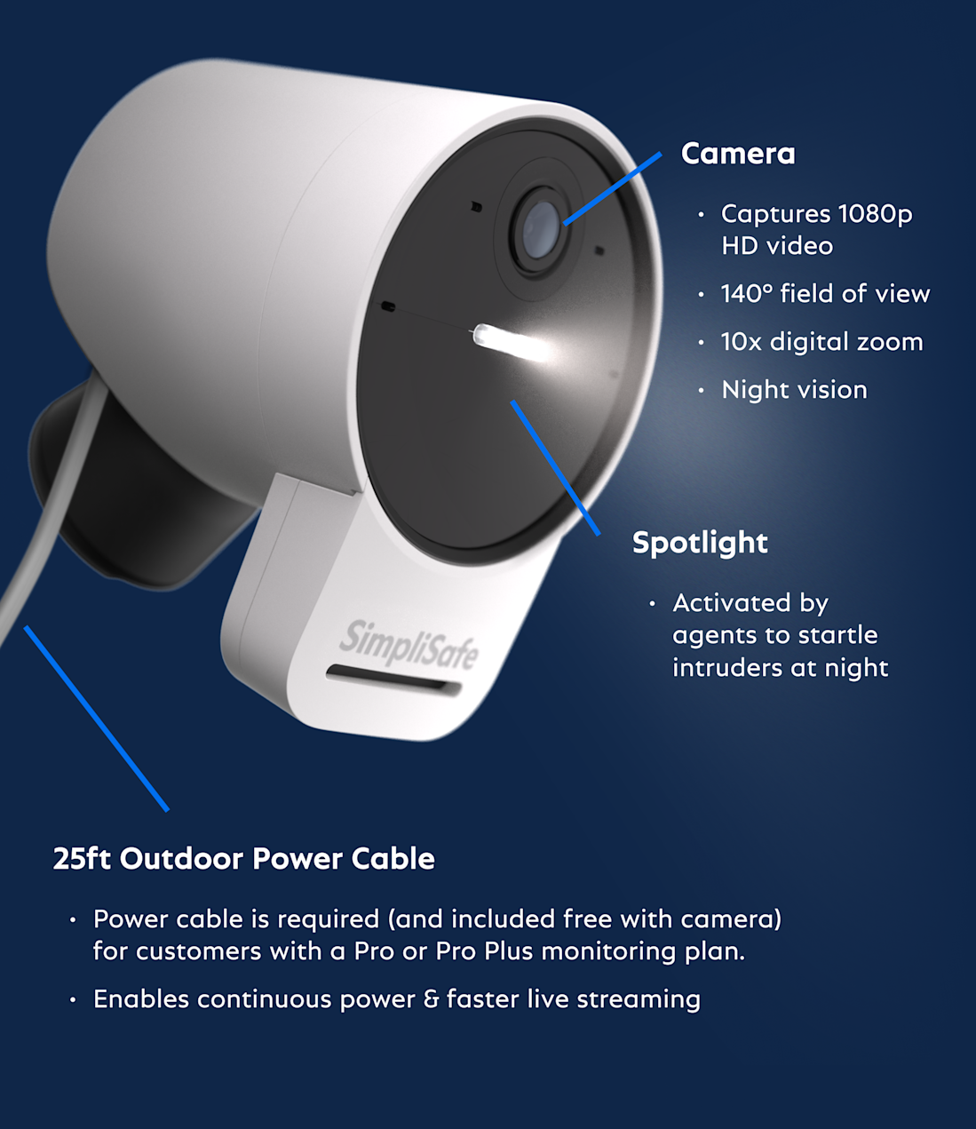 Outdoor Security Camera | SimpliSafe Home Security