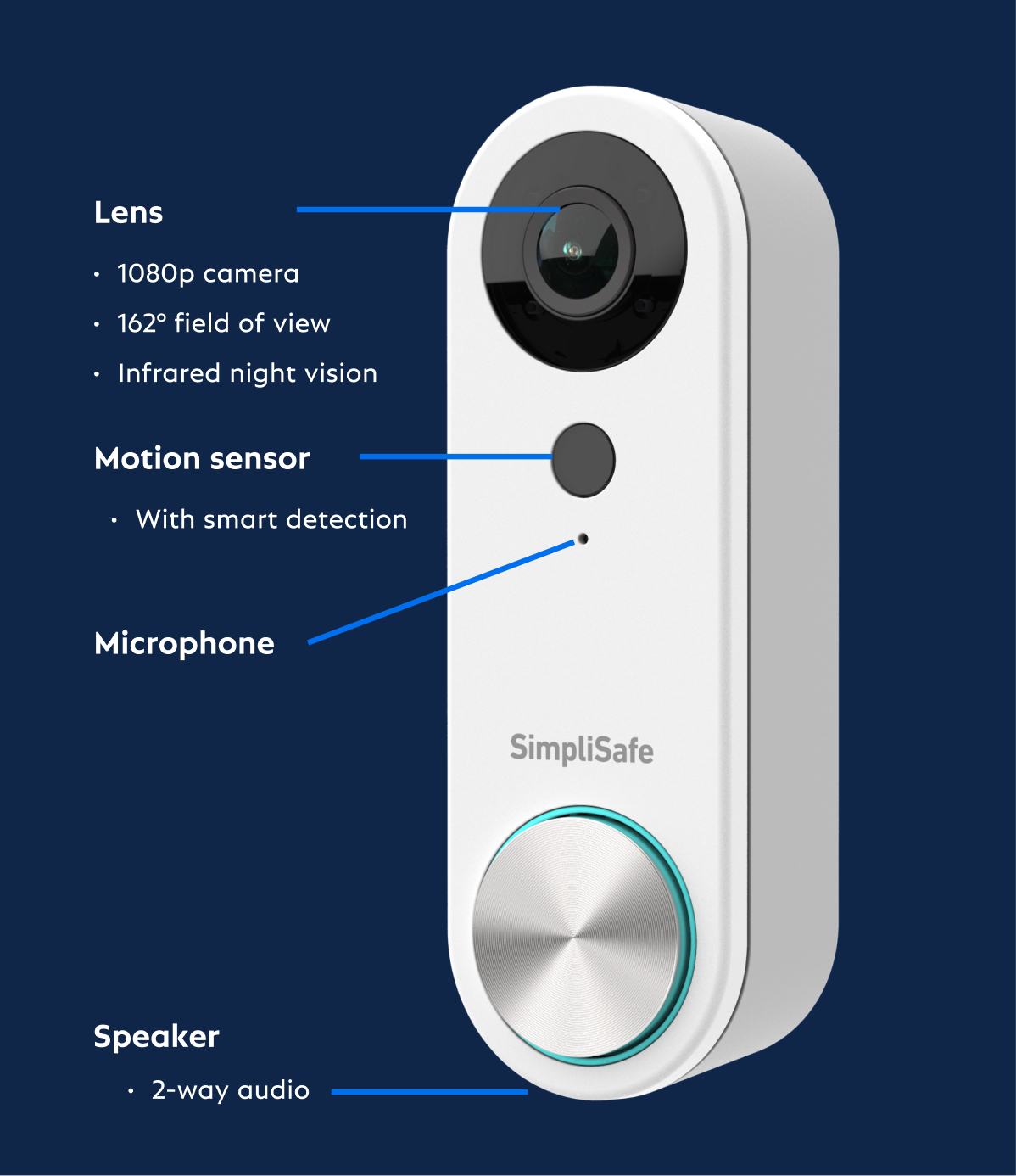 Simplisafe camera fashion audio