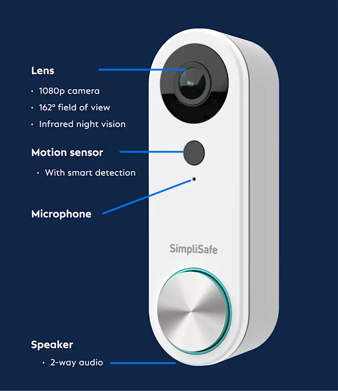 SimpliSafe Video Doorbell Pro motion detection range diagram