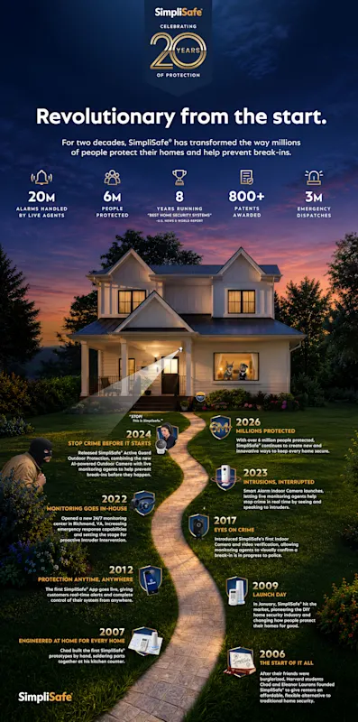 SimpliSafe 20th Anniversary Image