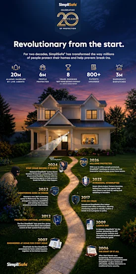 SimpliSafe 20th Anniversary Image