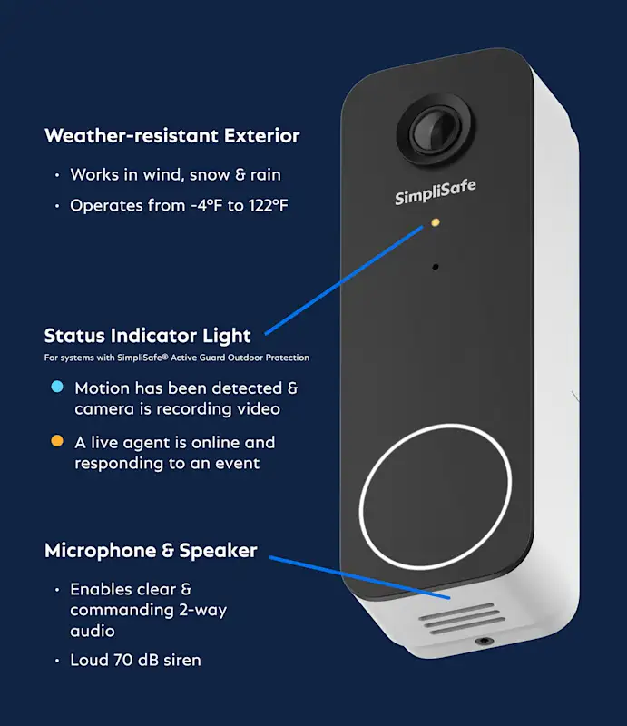 Video Doorbell, side view. Weather-resistant exterior: works in wind, snow, and rain; operates from -4°F to 122°F. Status Indicator Light: blue means motion detected and camera is recording, orange means a live agent is responding to an event. Microphone & Speaker: enables 2-way agent audio and a 70 dB siren.