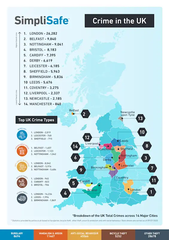 Image of crime stats in the UK