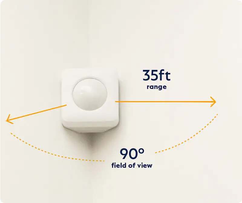 Image of motion sensor mounted to a wall of a home showing that it was a 35 foot range and a 90 degree field of view