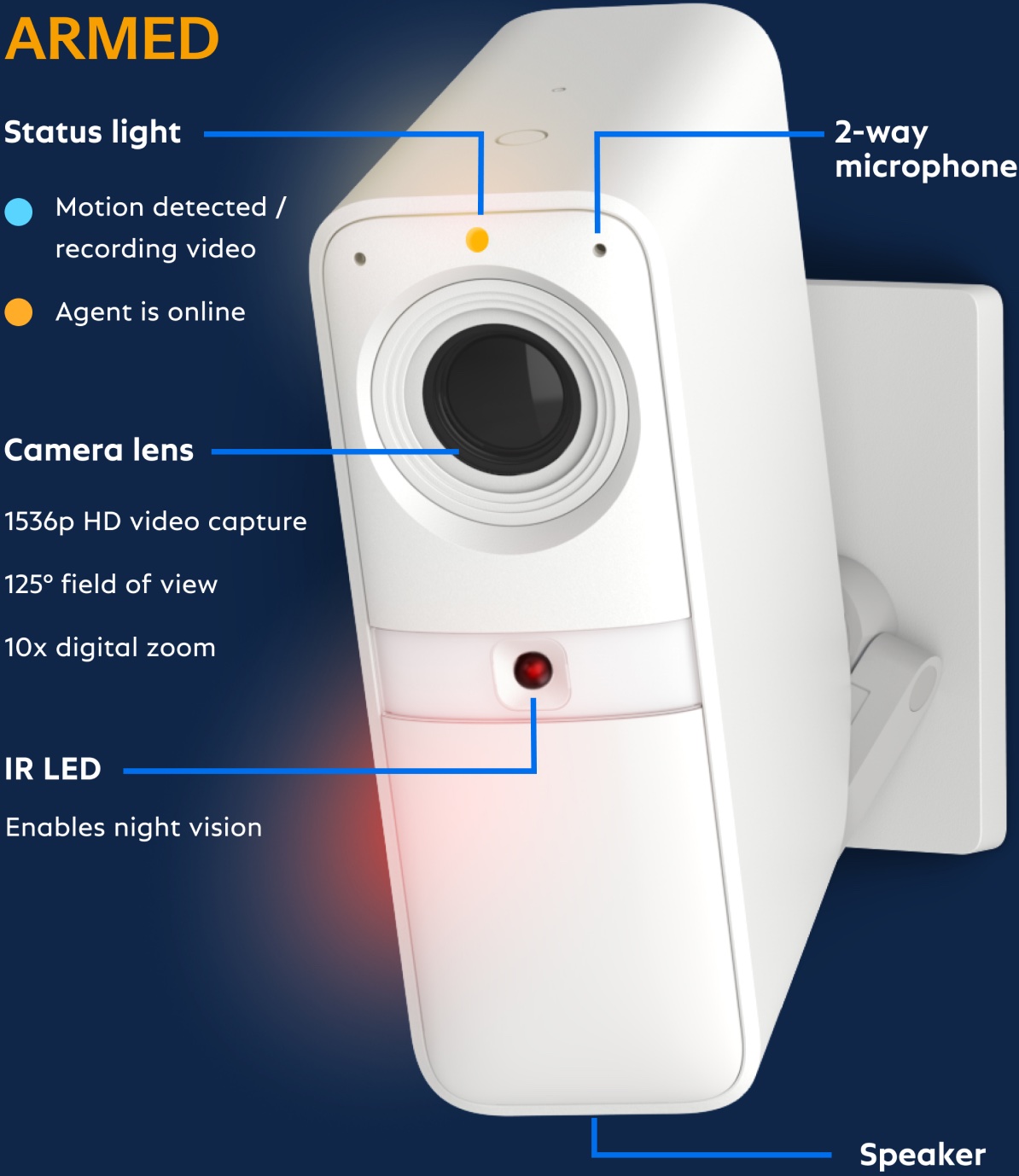 Simplisafe camera store not detecting motion