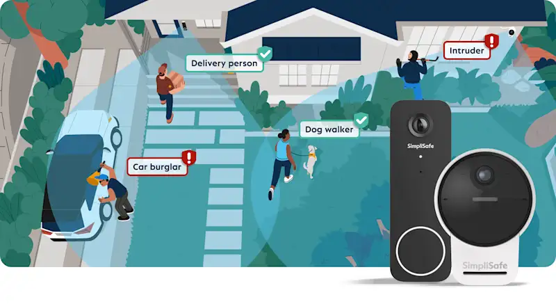 Photographs of the Outdoor Camera and Video Doorbell Pro positioned in front of an illustrated aerial outdoor home scene. The scene distinguishes approved activities such as a delivery person and dog walker using green checkmarks, from security threats like a car burglar and intruder using red warning icons.