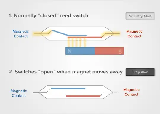 Reed Switch diagram