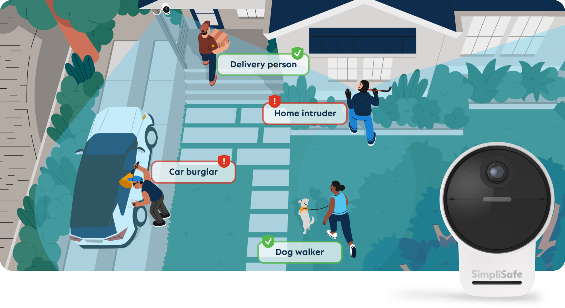 ODCamS2 active guard outdoor protection