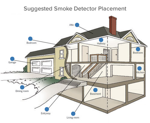 SimpliSafe Smoke & Carbon Monoxide Detector White CA002