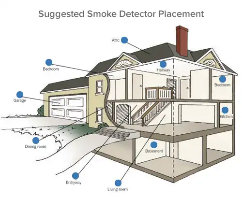 recommended smoke detector placement diagram