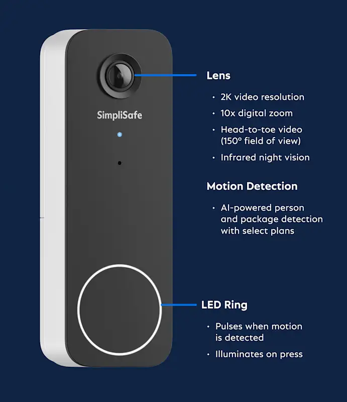 Video Doorbell, front view. Lens: 2K video resolution, 10x digital zoom, 150° field of view, infrared night vision. Motion Detection: AI-powered person and package detection. LED Ring: pulses when motion is detected, illuminates on press.