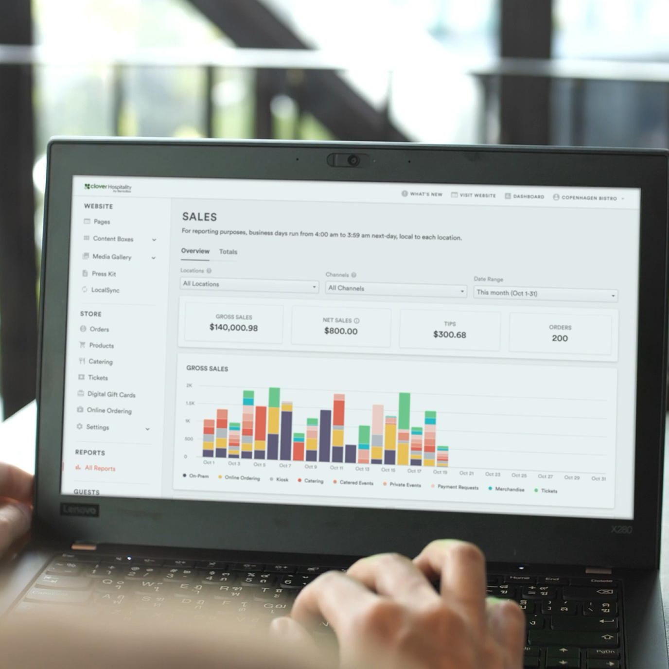 Merchant reviews Clover dashboard for October: $140K gross, $800 net, $300 tips, 200 orders; bar chart shows sales breakdown.