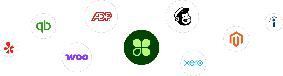 Collage of brand logos for Yelp, Quickbooks, WooCommerce, ADP, Clover, Mailchimp, Xero, Magneto, and Indeed.