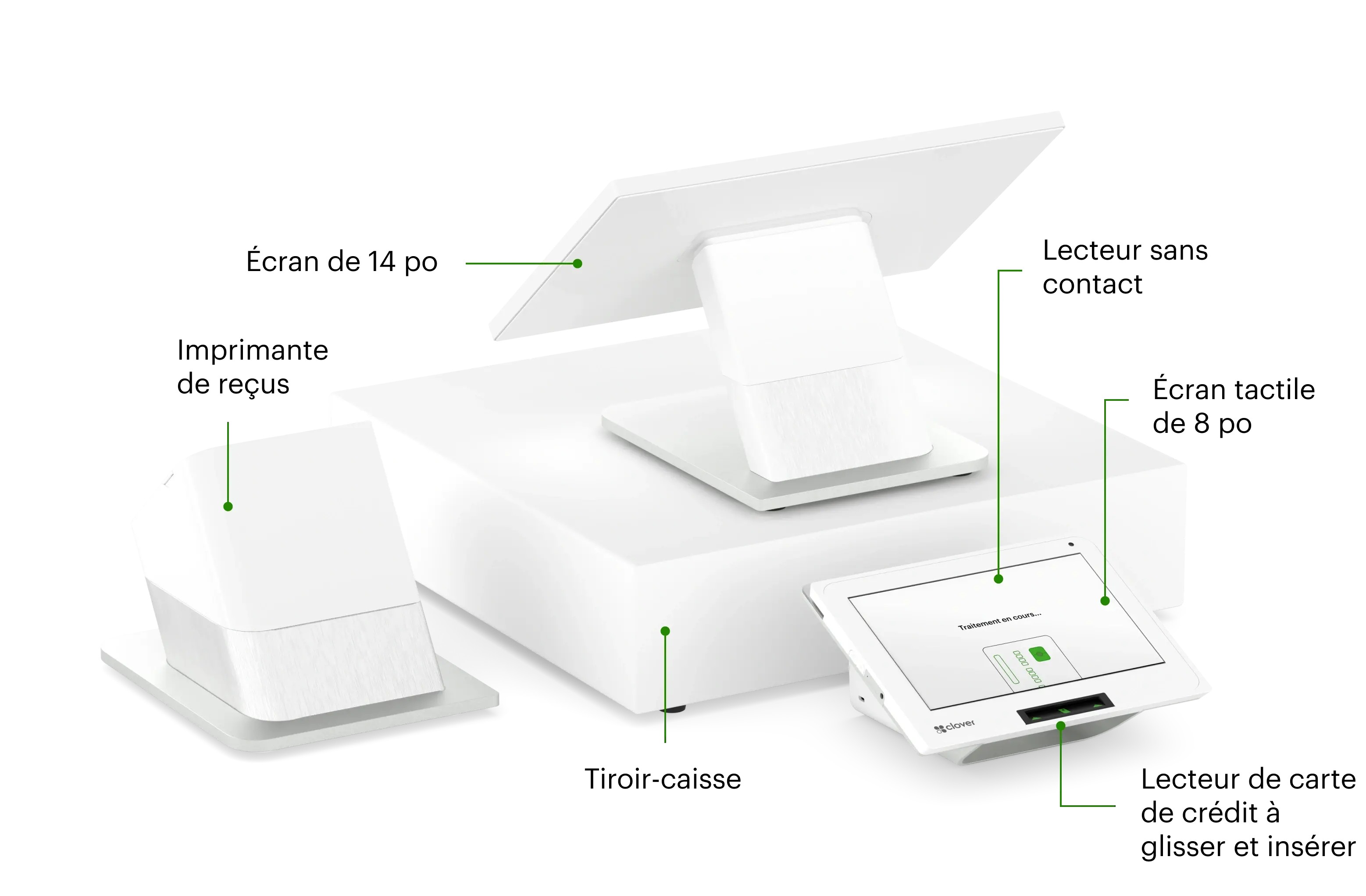 Station duo infographic explaining product specifications and what is included in the station duo.