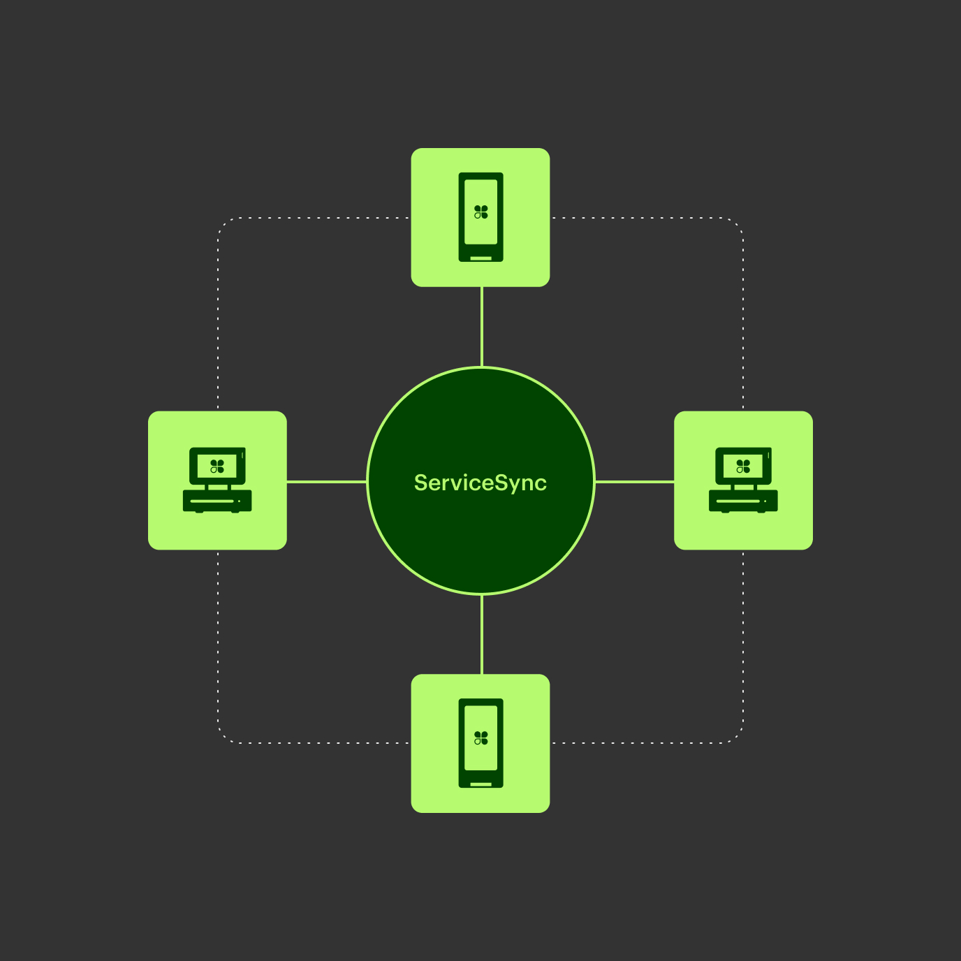 Image showing that all the services are synced with each other.