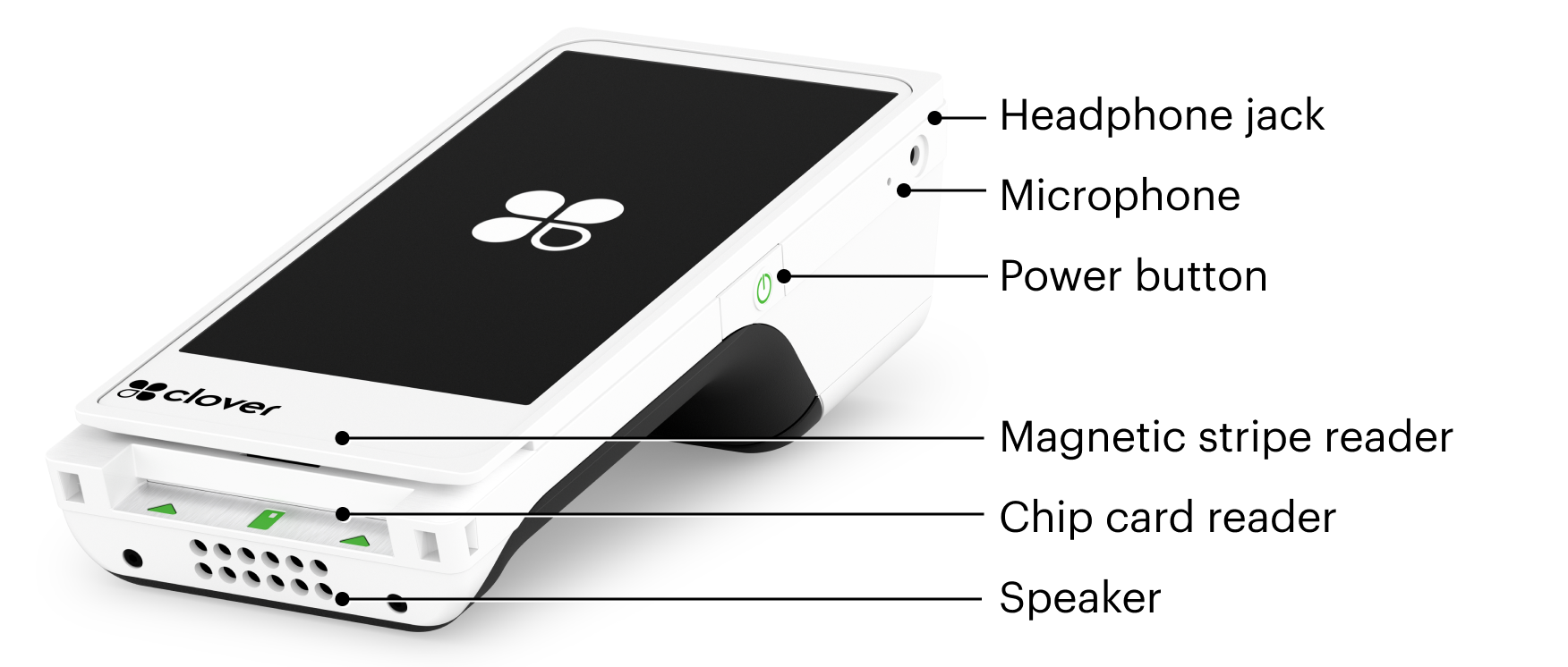 An image showcasing a Flex device along with its components, including the names of each part.