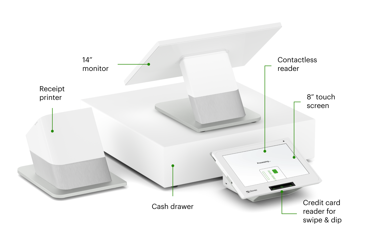 Station duo infographic explaining product specifications and what is included in the station duo.