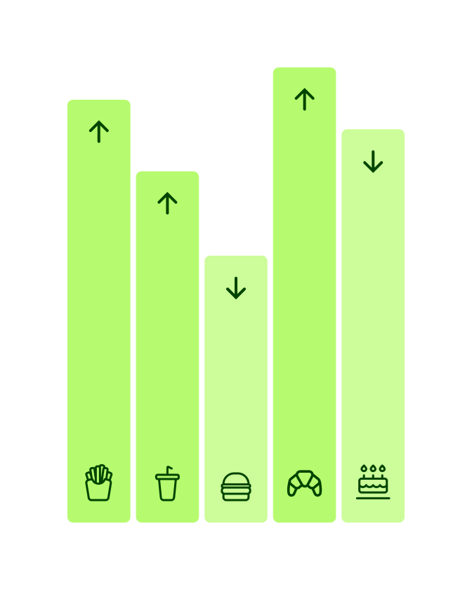 FoodBeverage CardRow1 01
